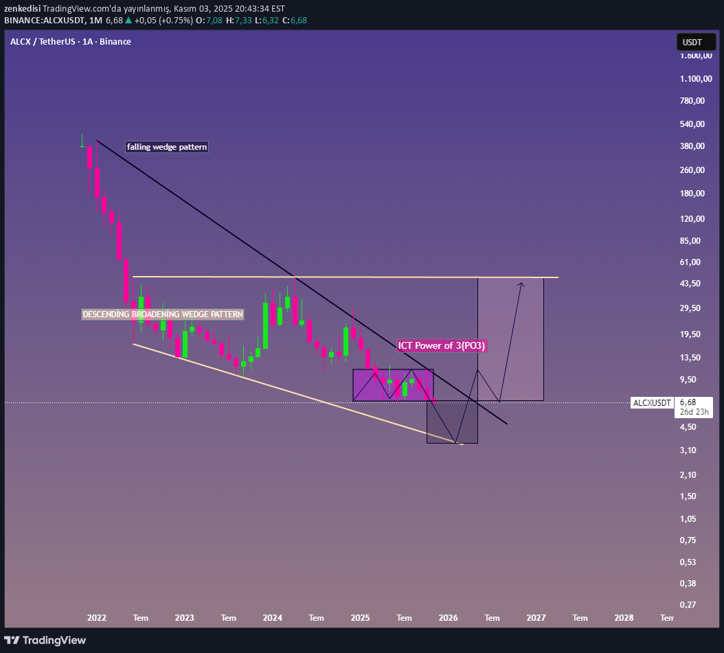 خریدALCX،تکنیکال،zenkedisi