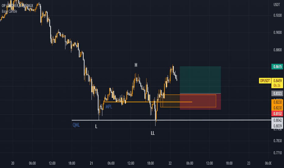 خریدOP،تکنیکال،TradeByFaryad