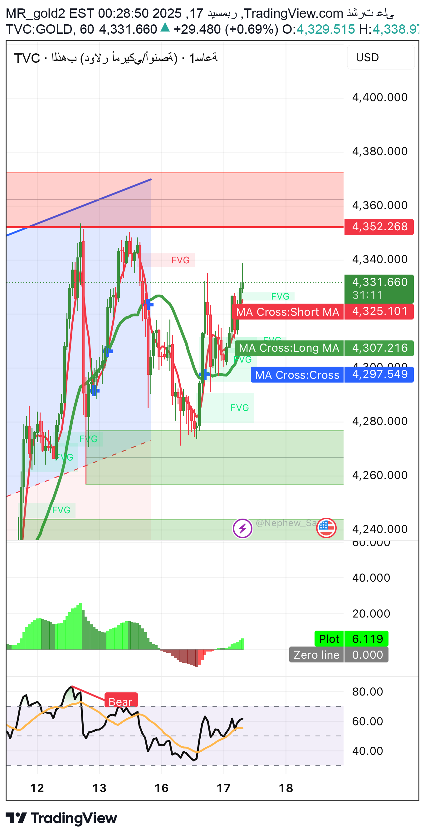 PAXG،تکنیکال،MR_gold2