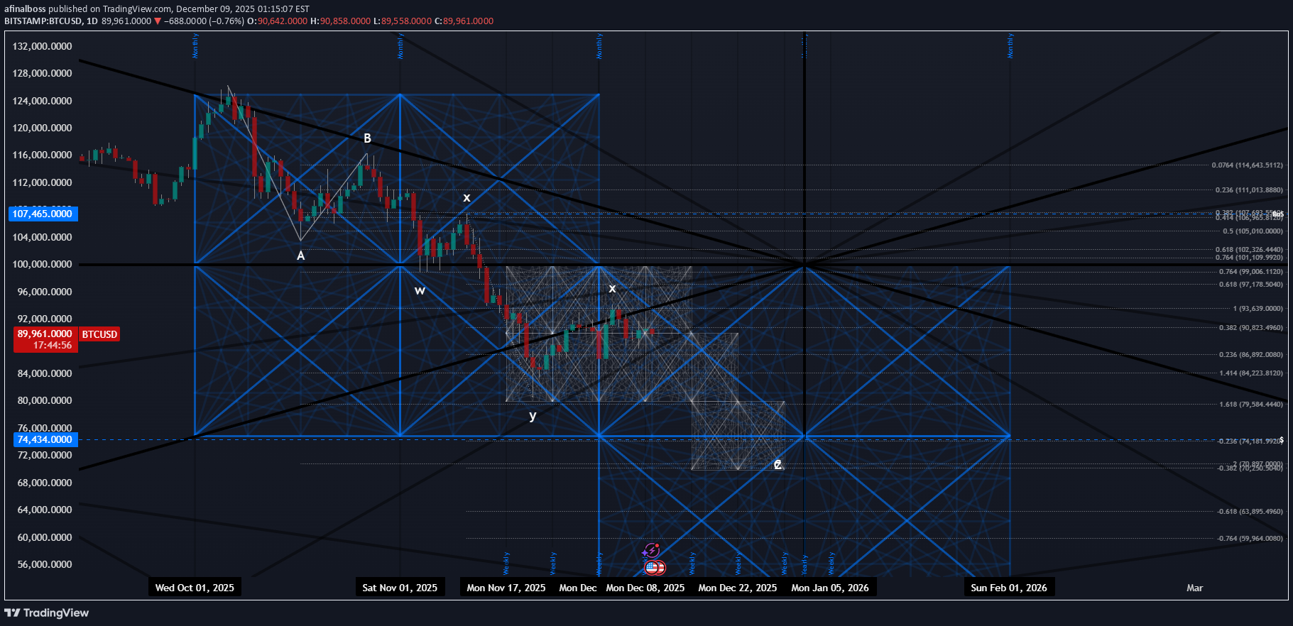 SellBTC،Technical،afinalboss