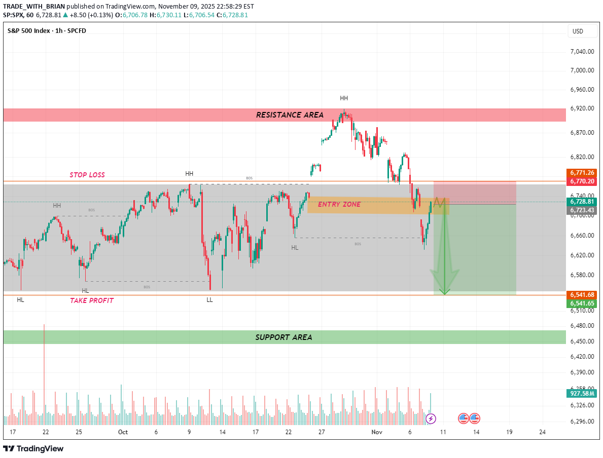 SellSPYX،Technical،TRADE_WITH_BRIAN