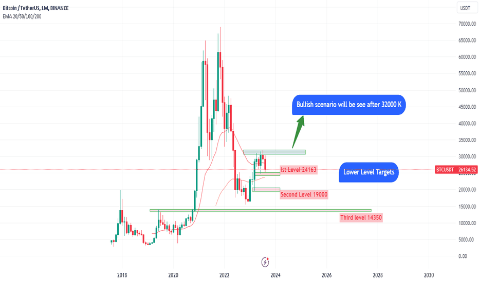 BTC،التحليل الفني،naumirf01