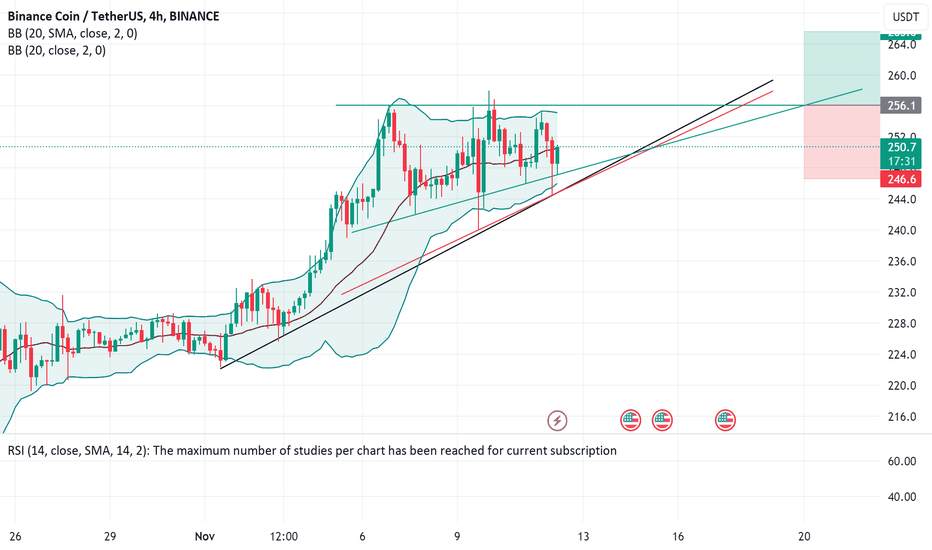 BNB،تکنیکال،balaupre