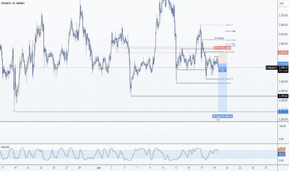 فروشETH،تکنیکال،Ryn8111