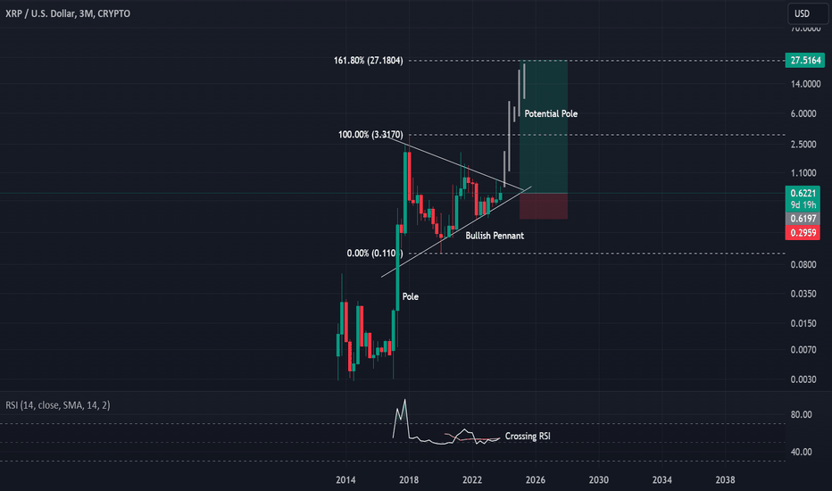 خریدXRP،تکنیکال،UnknownUnicorn25768508