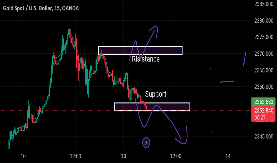 BuyPAXG،Technical،Fxgoldtraders
