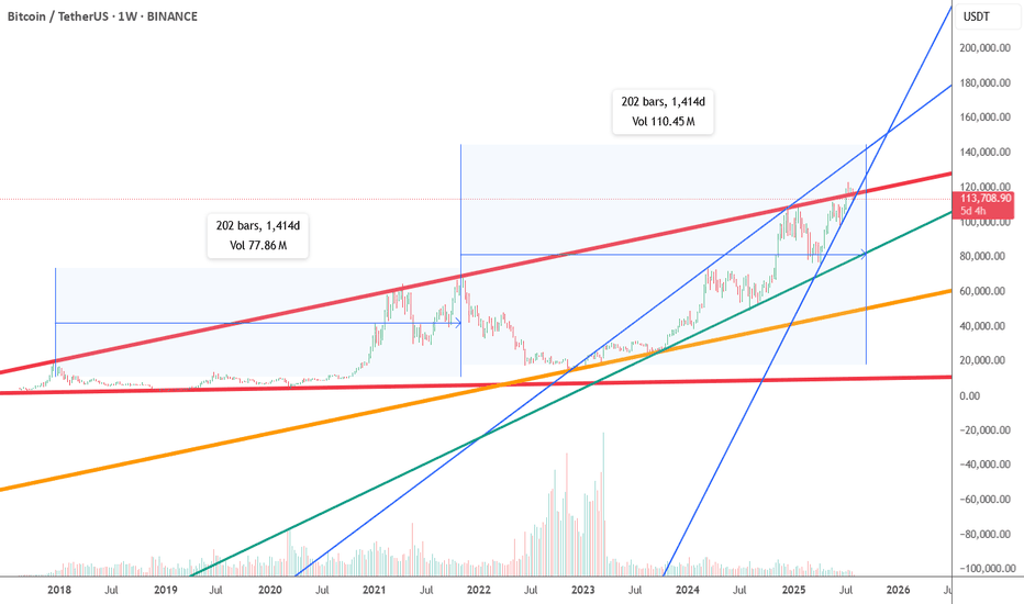 فروشBTC،تکنیکال،Aleks00000