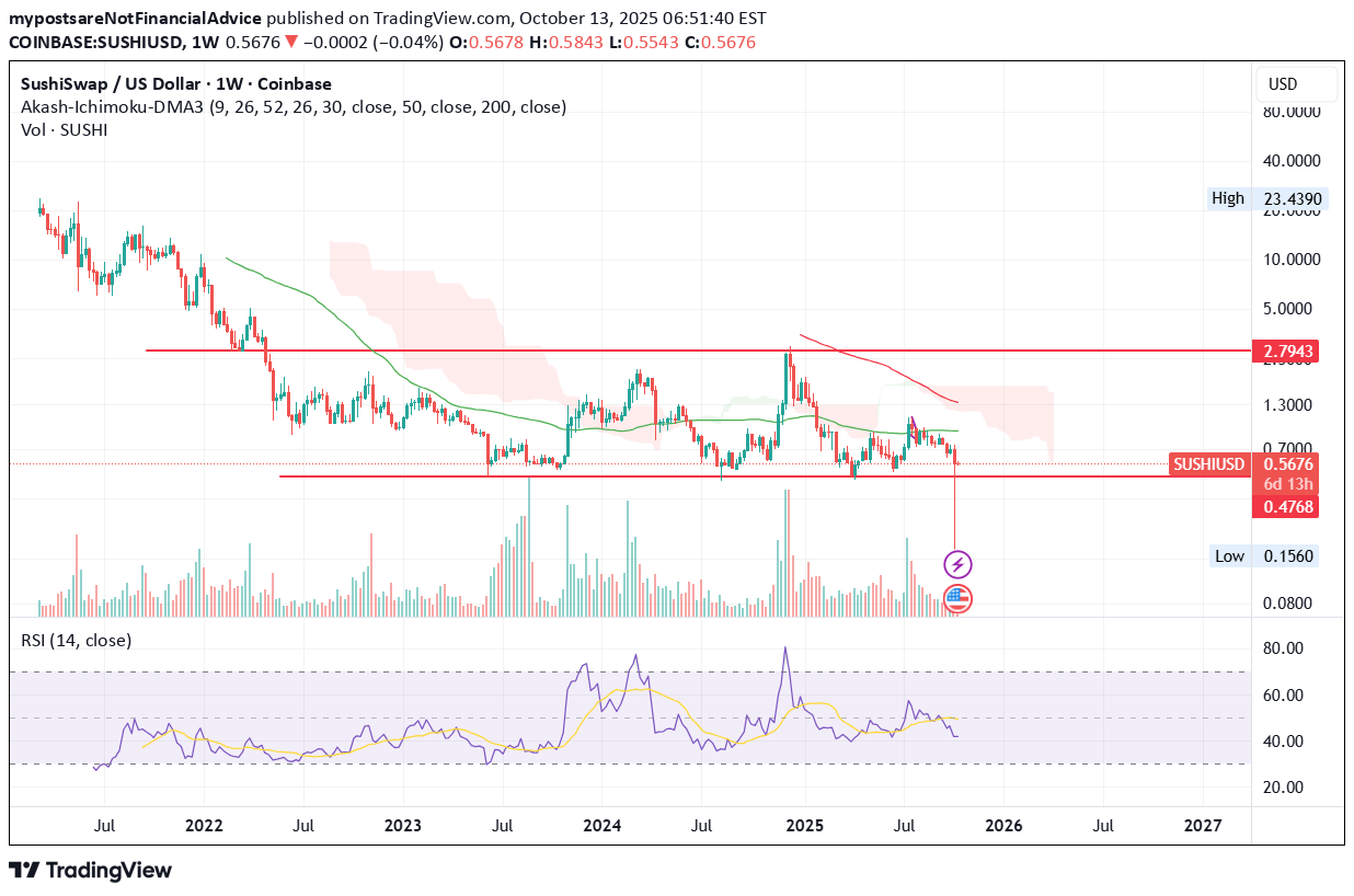 ،تکنیکال،mypostsareNotFinancialAdvice