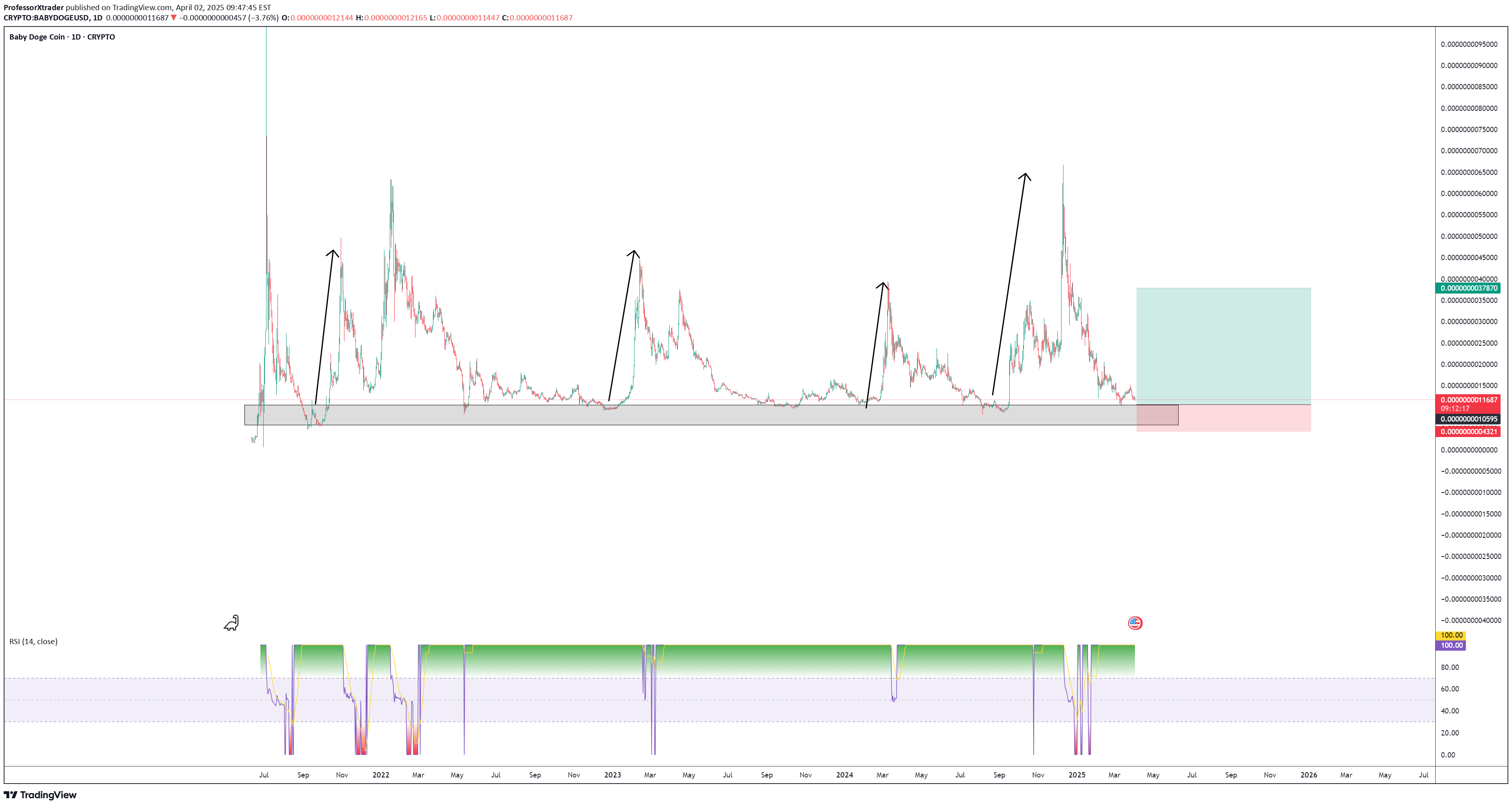 خریدBABYDOGE،تکنیکال،ProfessorXtrader