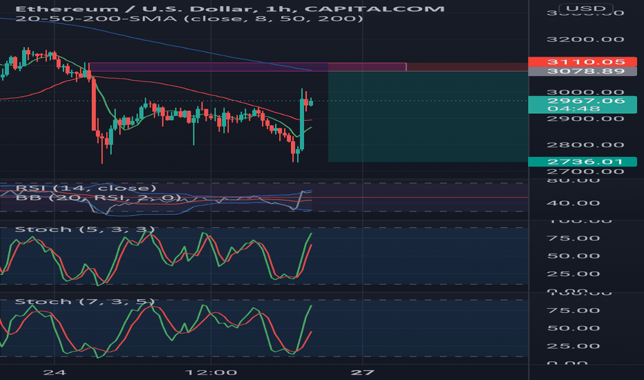 Satın alETH،Teknik،Opulent_FX
