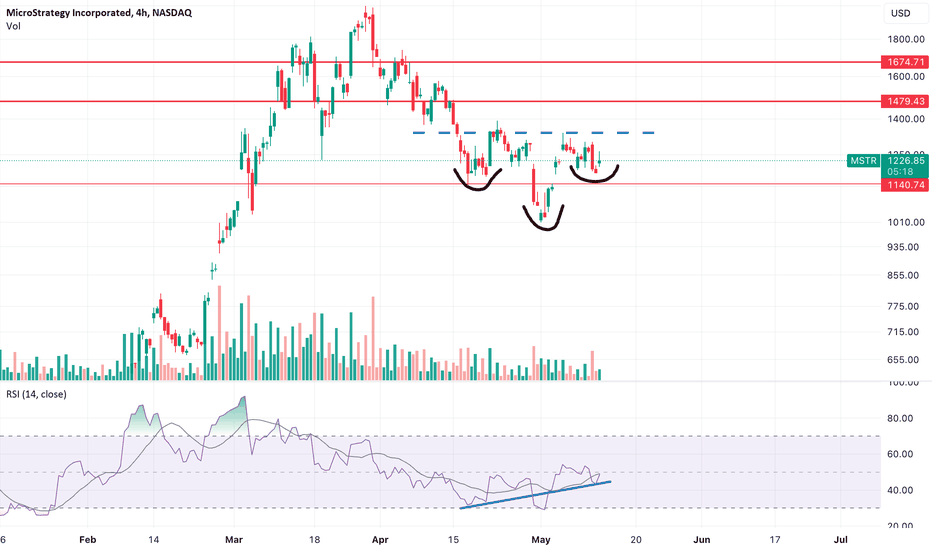 خریدMSTRX،تکنیکال،RSI-Guy