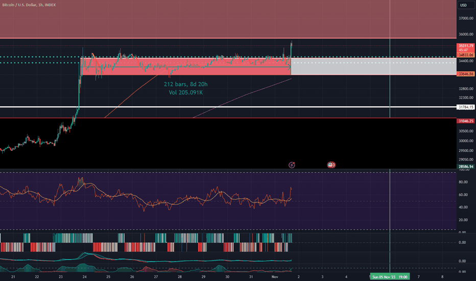 خریدBTC،تکنیکال،Palestinian_Bitcoiner
