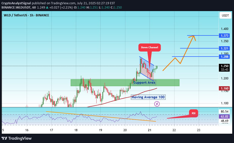خرید،تکنیکال،CryptoAnalystSignal