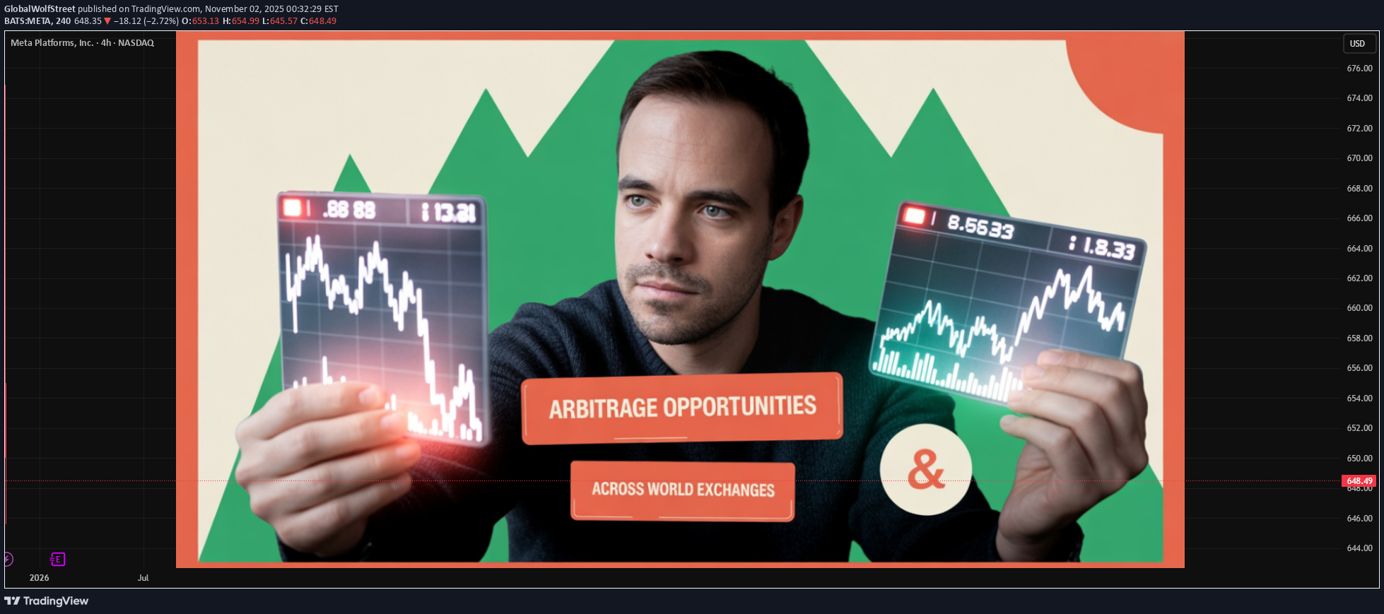 ،تکنیکال،GlobalWolfStreet