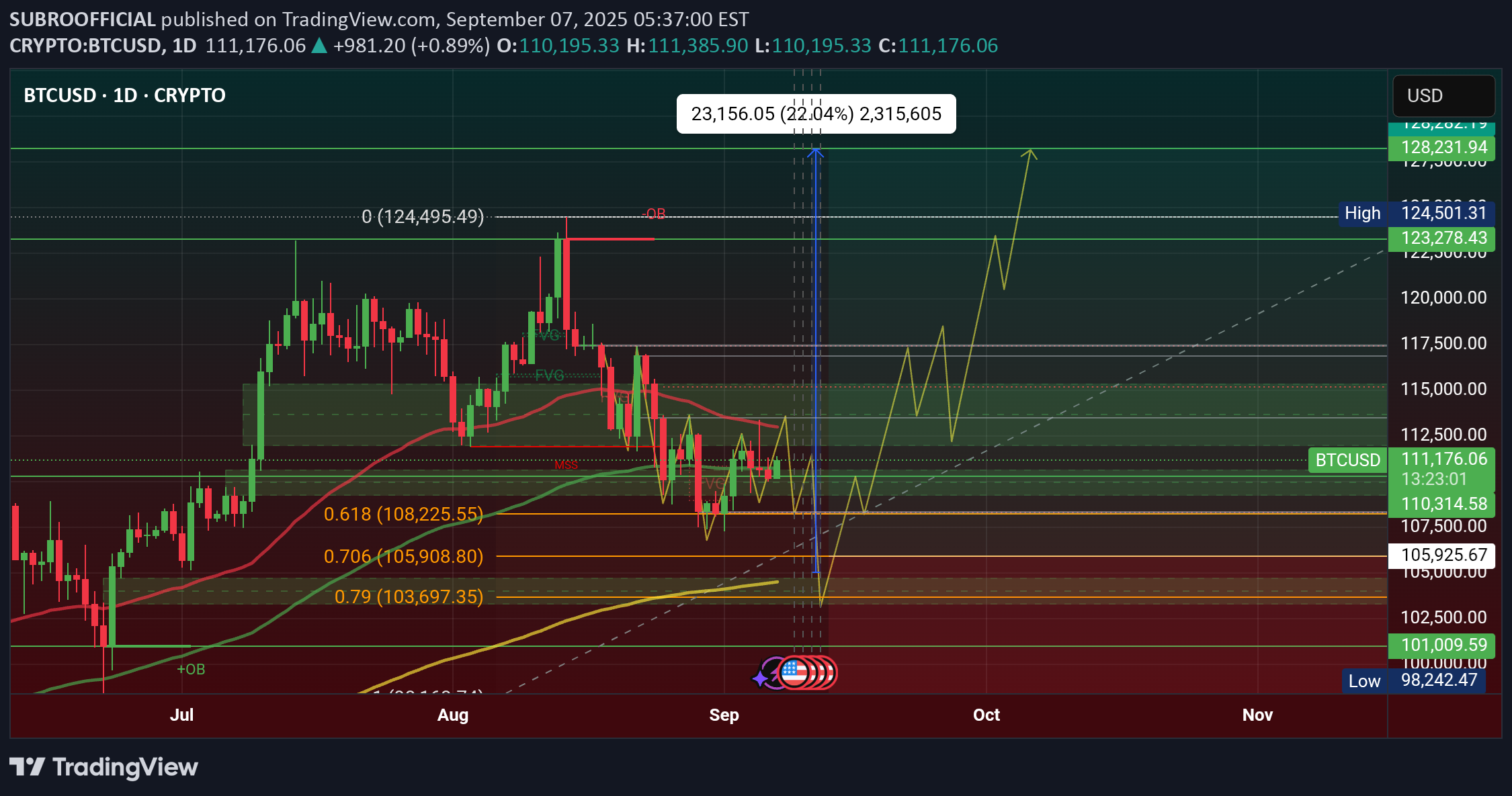 Satın alBTC،Teknik،SUBROOFFICIAL