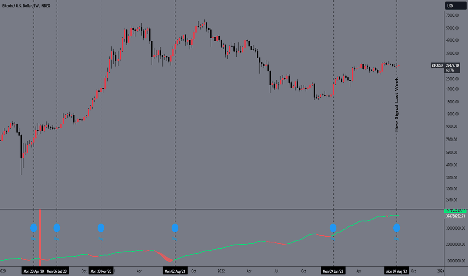 BTC،تکنیکال،FlameseN