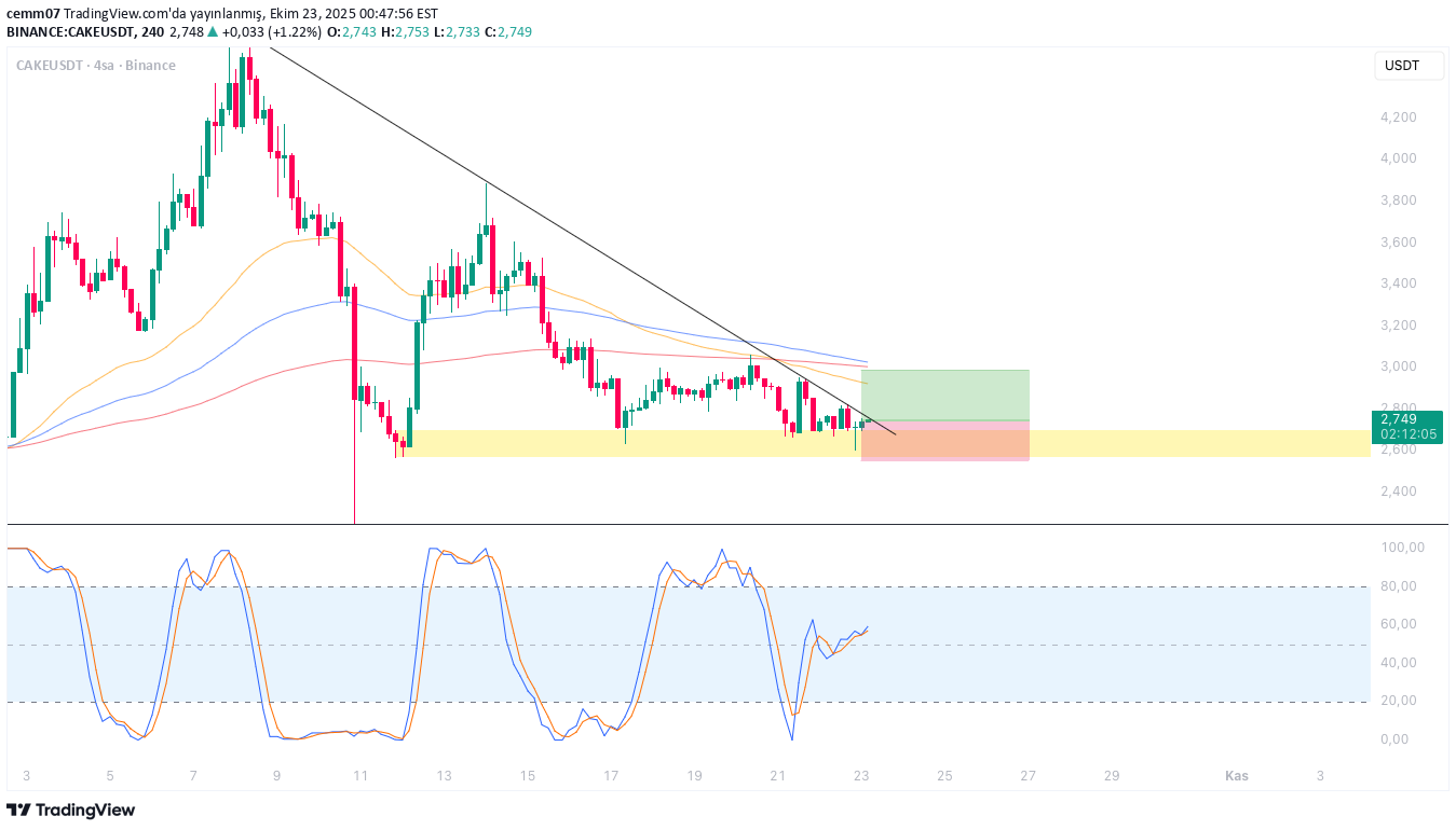 خرید،تکنیکال،cemm07