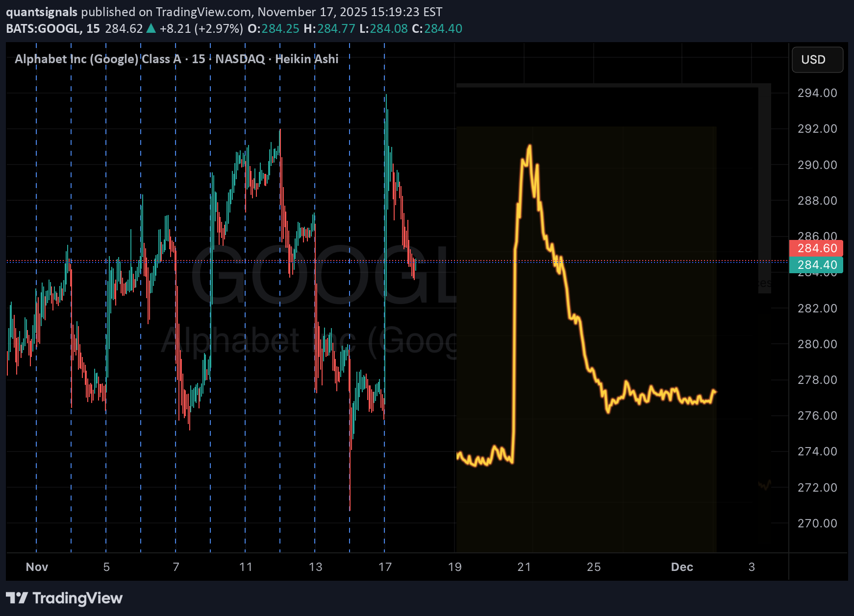 خرید،تکنیکال،quantsignals
