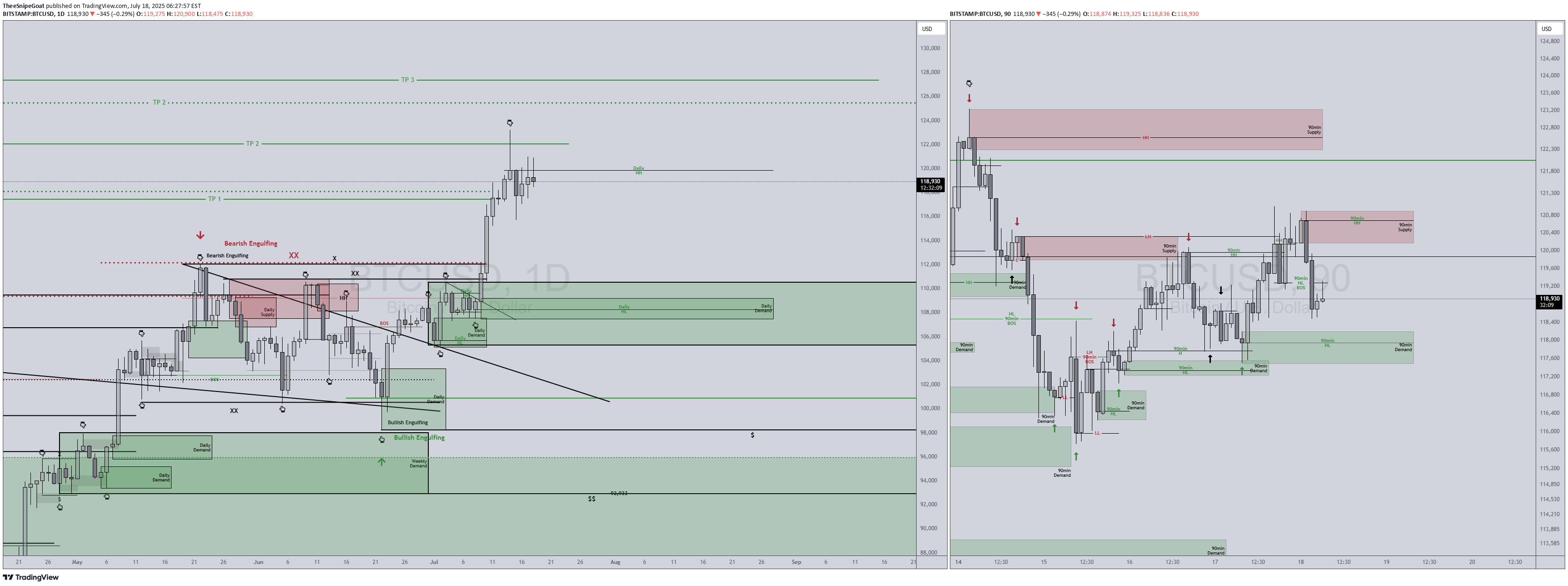BTC،Teknik،TheeSnipeGoat