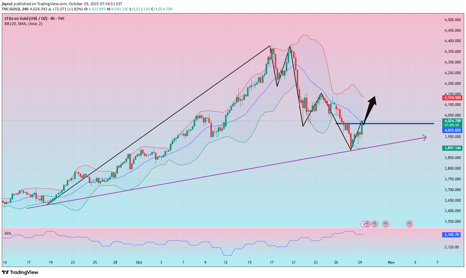 خریدPAXG،تکنیکال،jiqeu1