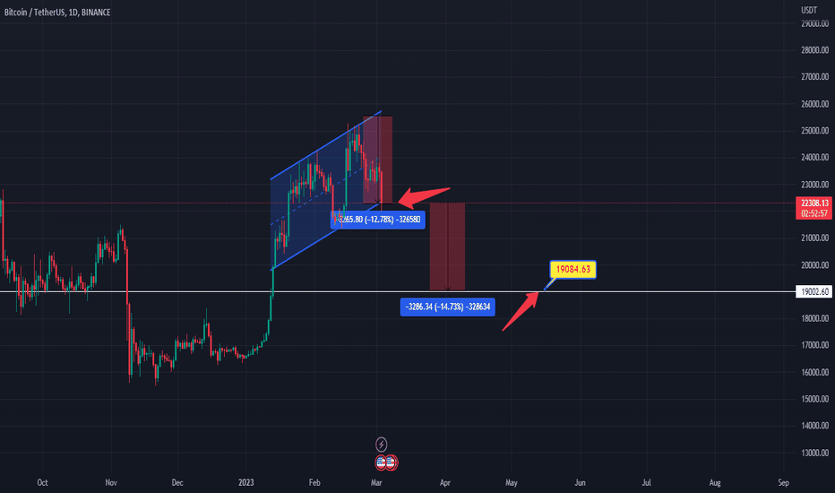 فروشBTC،تکنیکال،Ansarshiekh