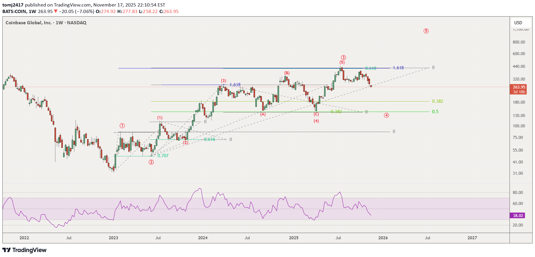 فروشCOINX،تکنیکال،tomj2417