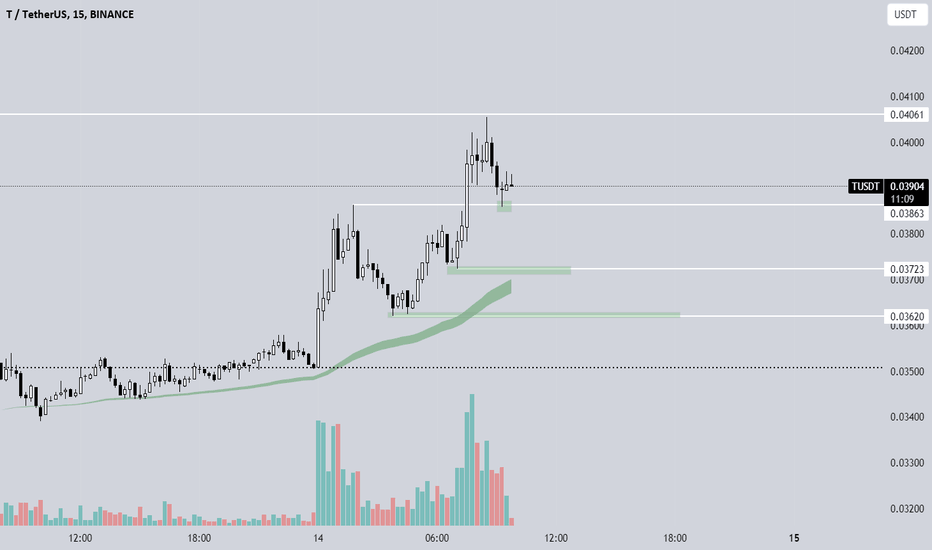 ،Technical،SupremeTrader88