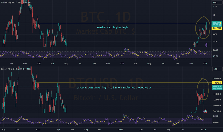 BTC،تکنیکال،phlezk