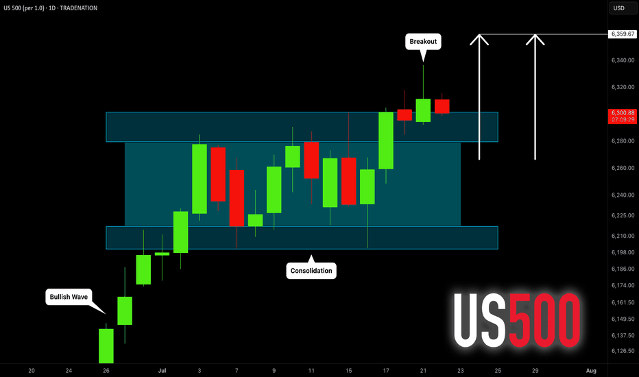 BuyS&P500،Technical،VasilyTrader