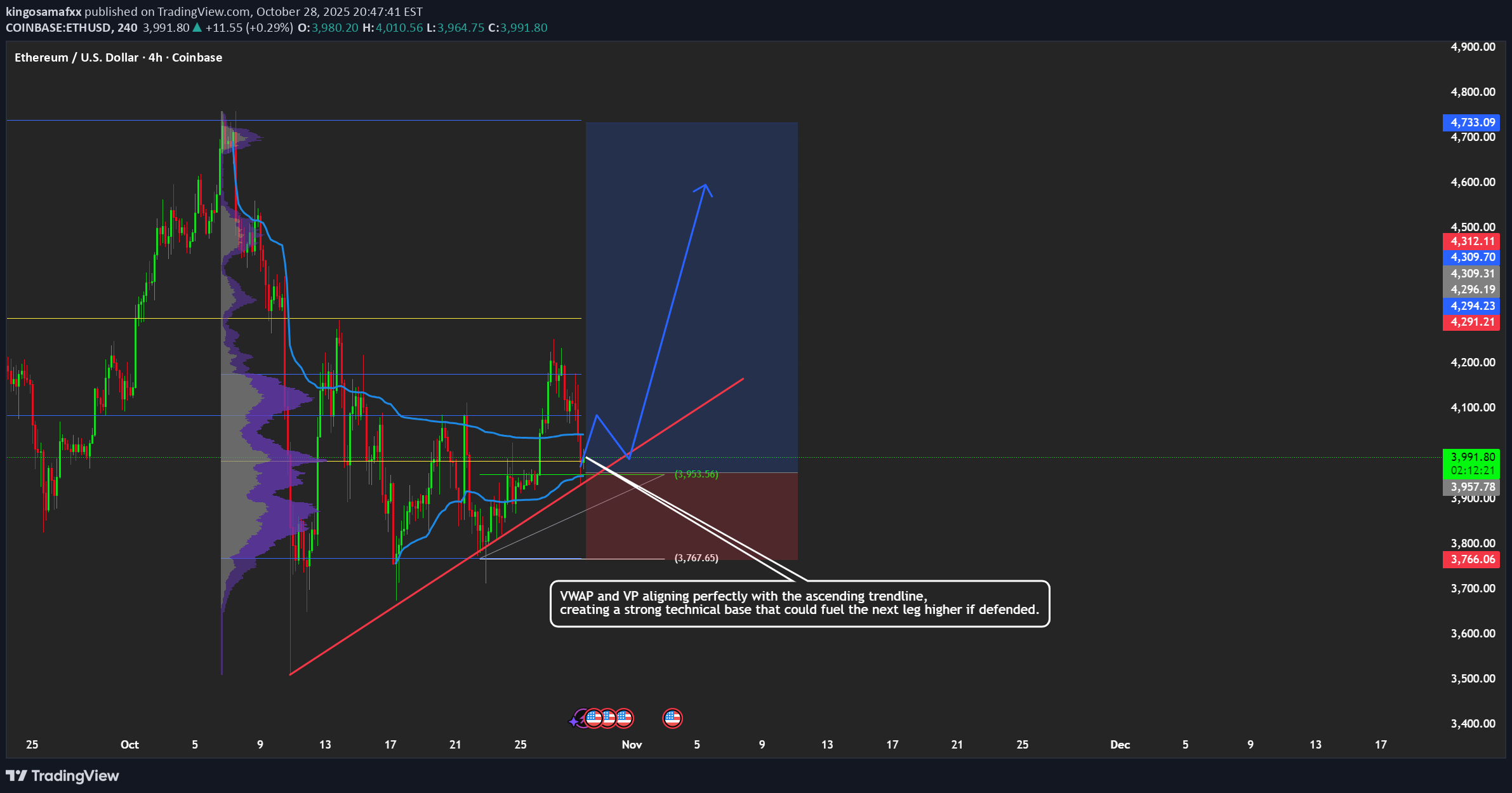 خریدETH،تکنیکال،kingosamafxx