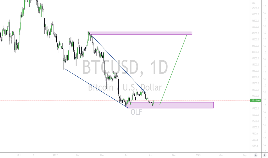 خریدBTC،تکنیکال،OlfDee