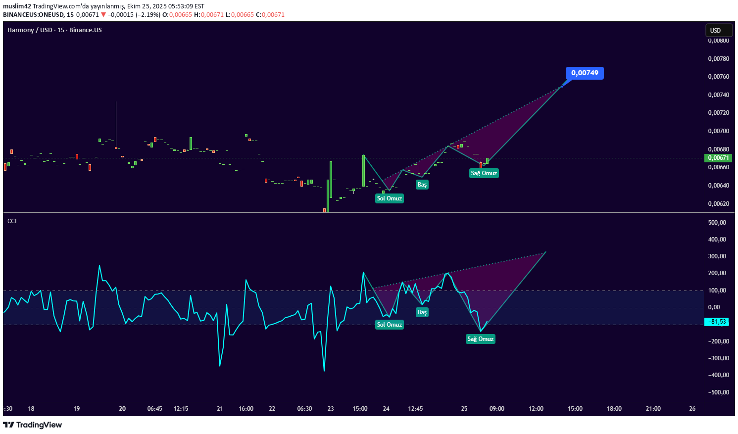 ONE،تکنیکال،muslim42