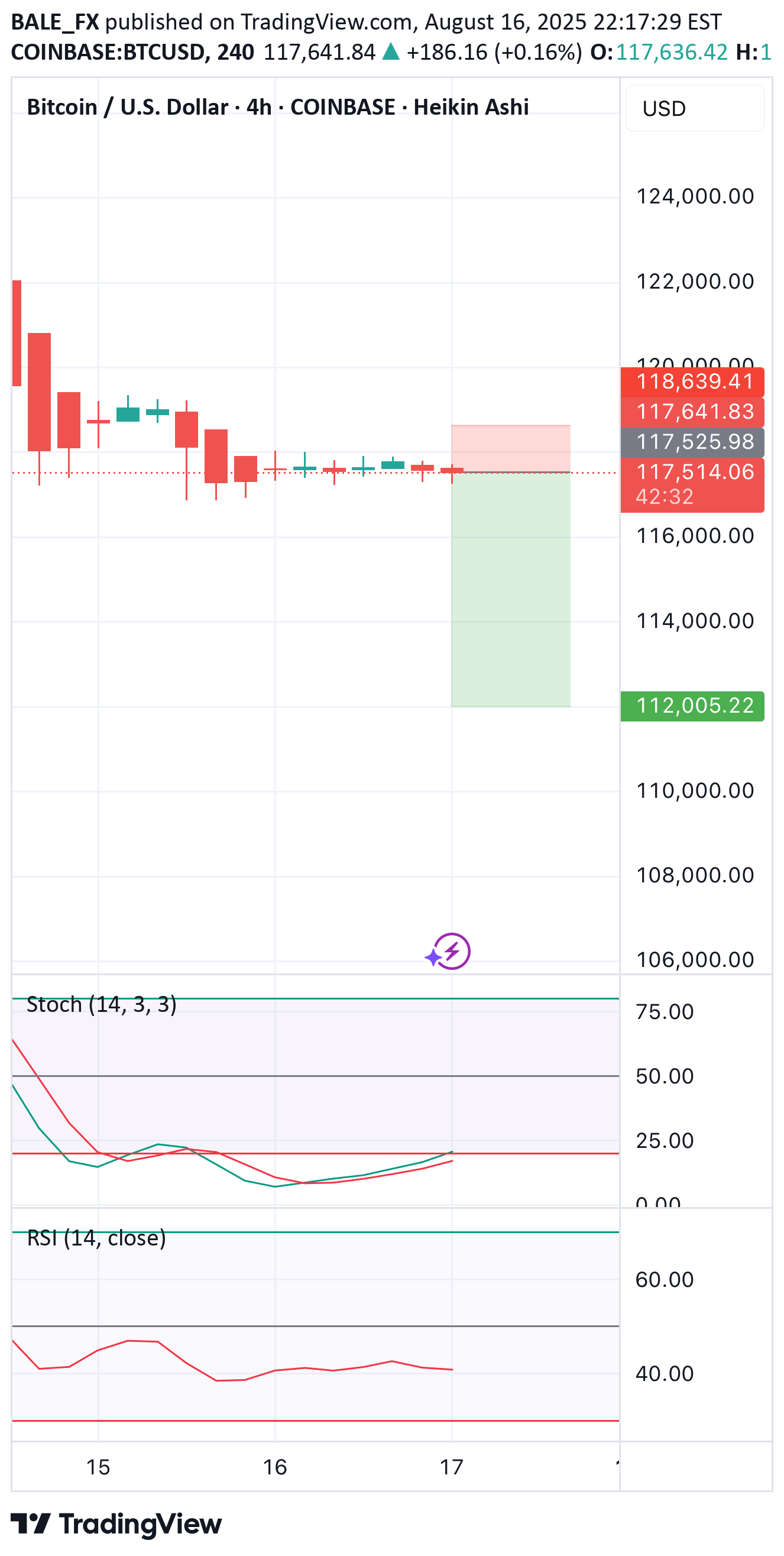 فروش،تکنیکال،BALE_FX