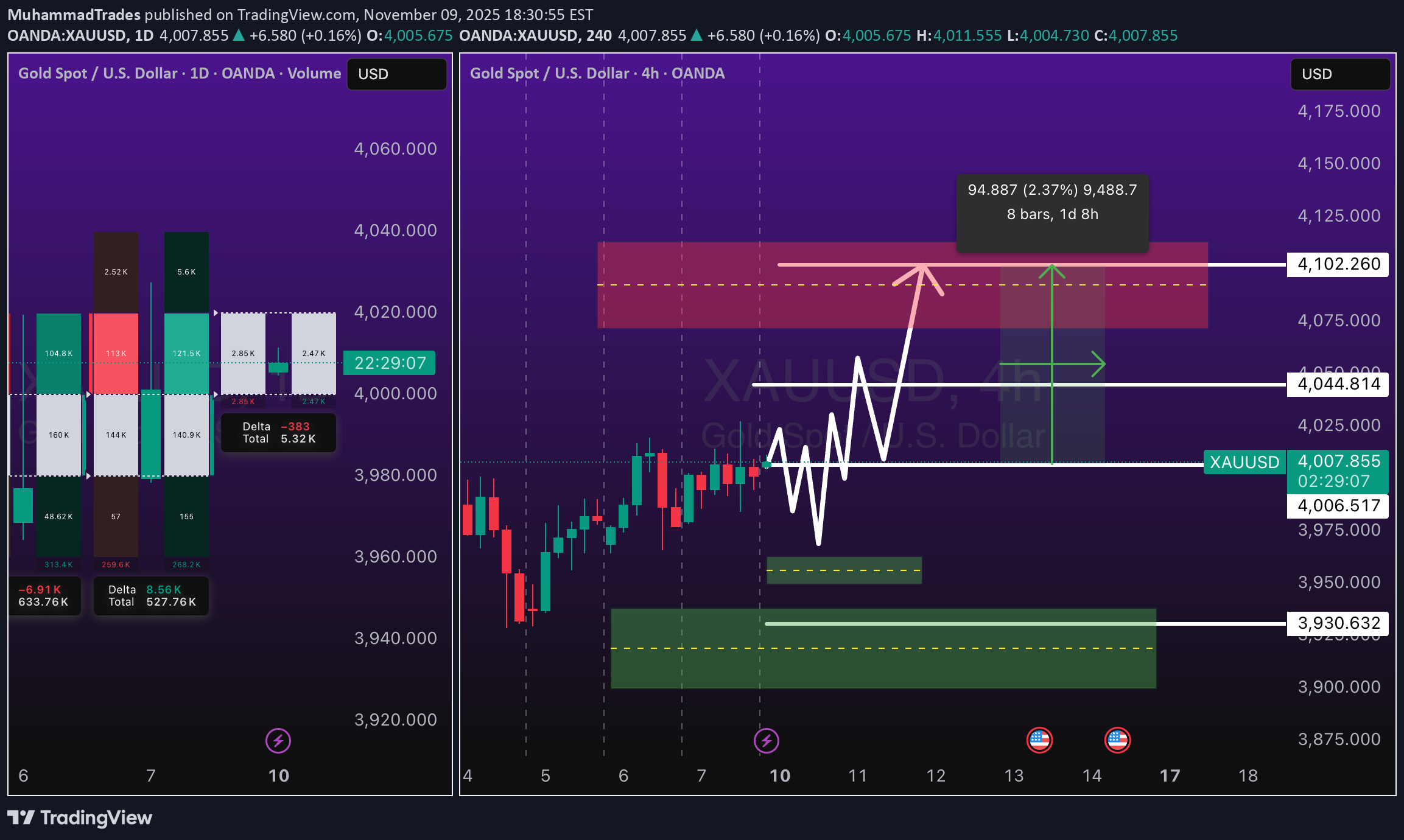 خرید،تکنیکال،MuhammadTrades