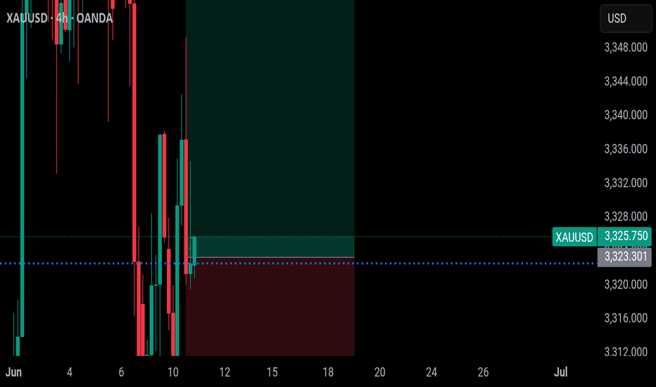 BuyPAXG،Technical،UGBOR