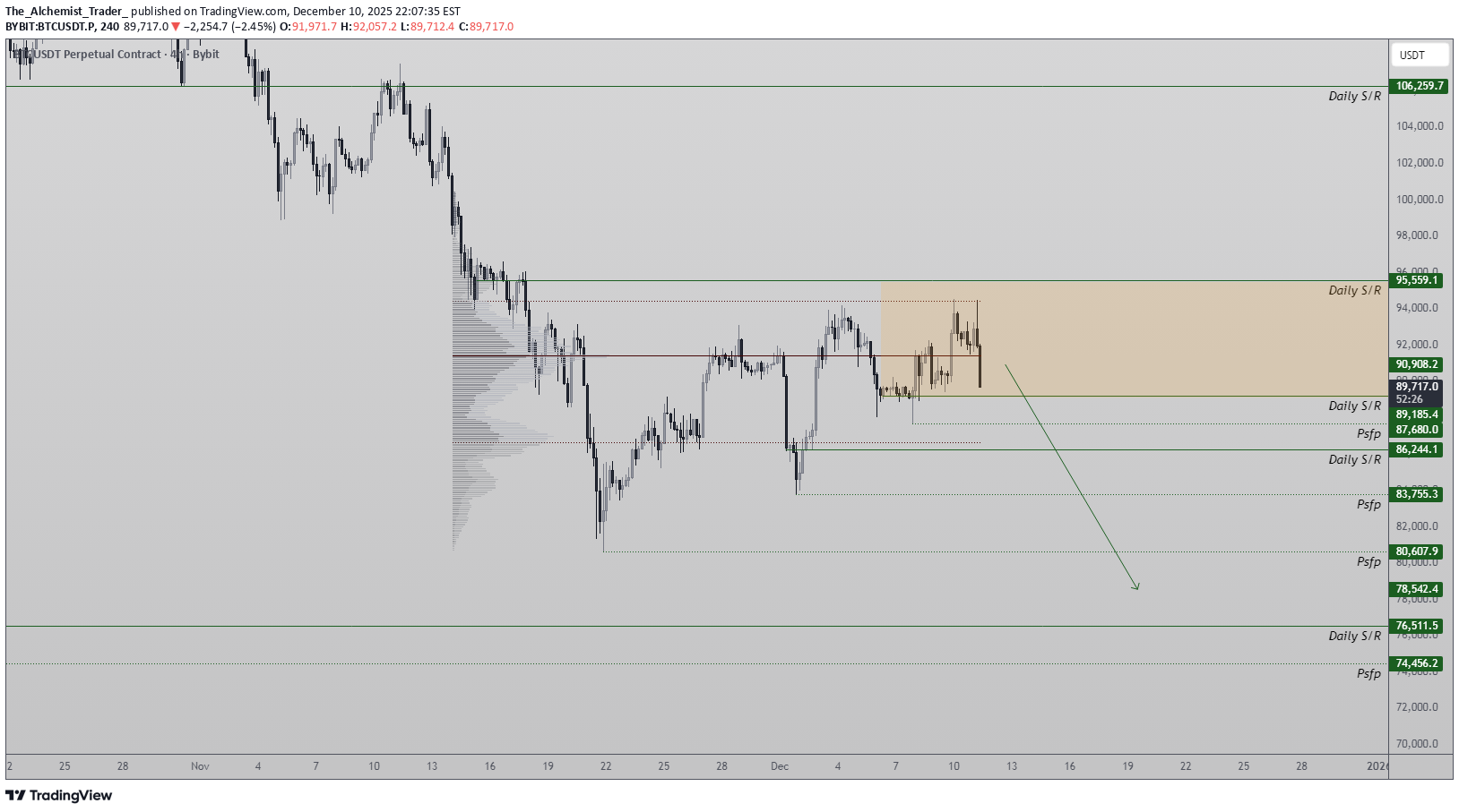 فروشBTC،تکنیکال،The_Alchemist_Trader_
