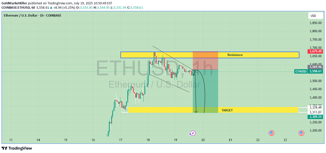 İndirim،Teknik،GoldMarketKiller