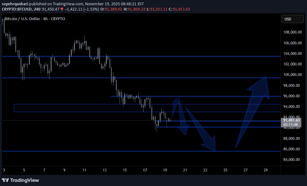 İndirimBTC،Teknik،sepehrqanbari