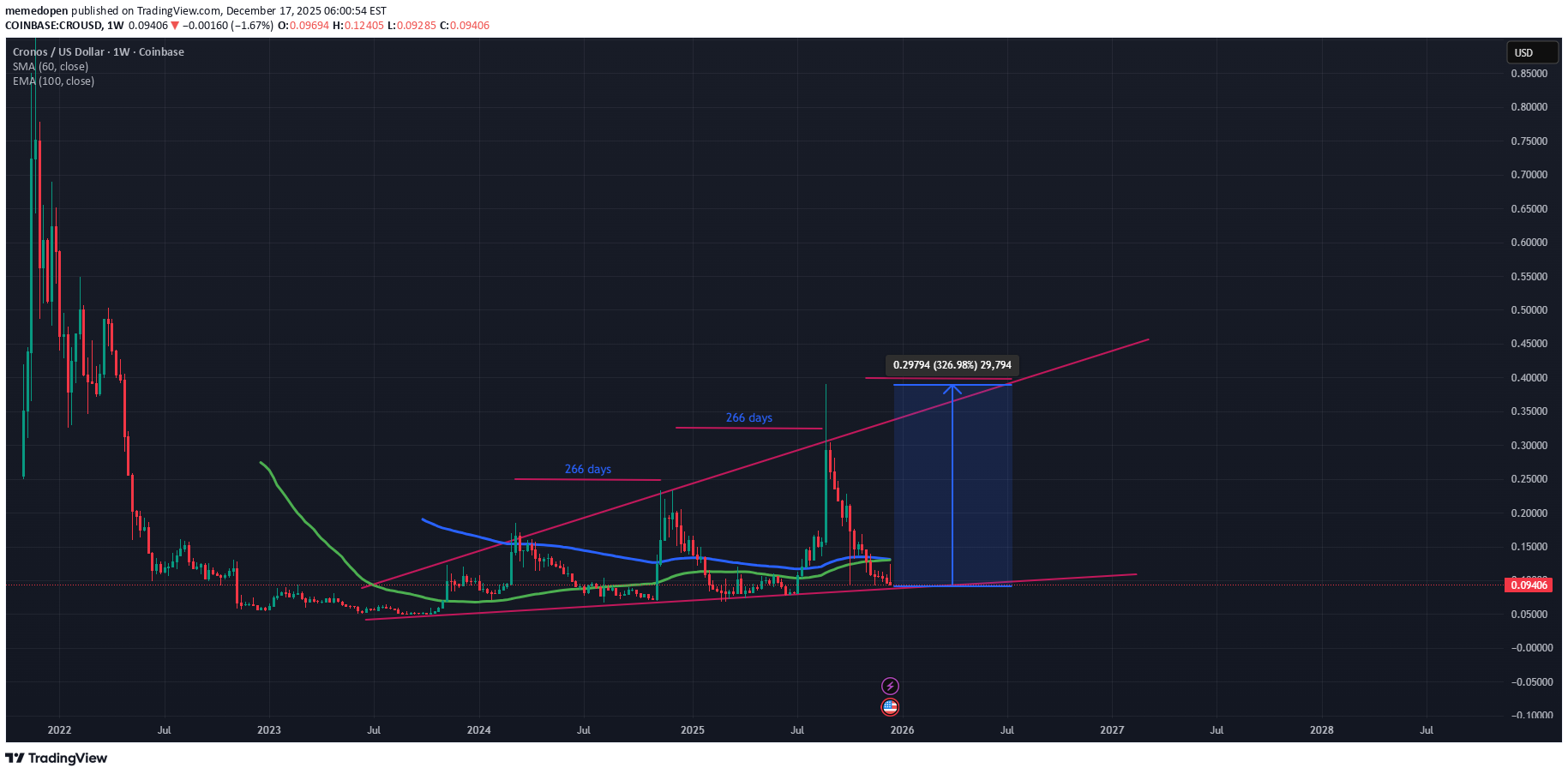 Buy،Technical،memedopen