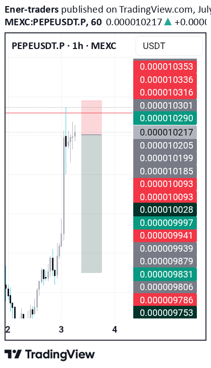 فروشPEPE،تکنیکال،Ener-traders