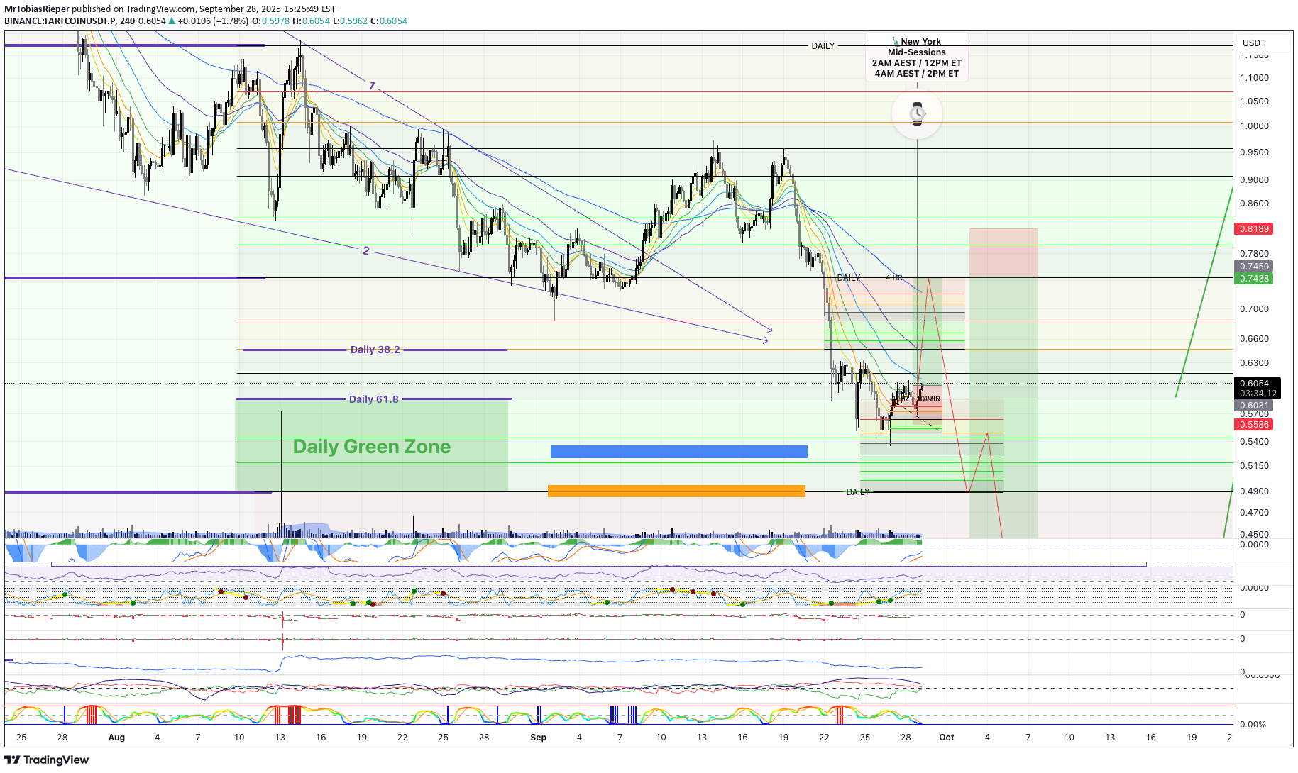 BuyFARTCOIN،Technical،MrTobiasRieper