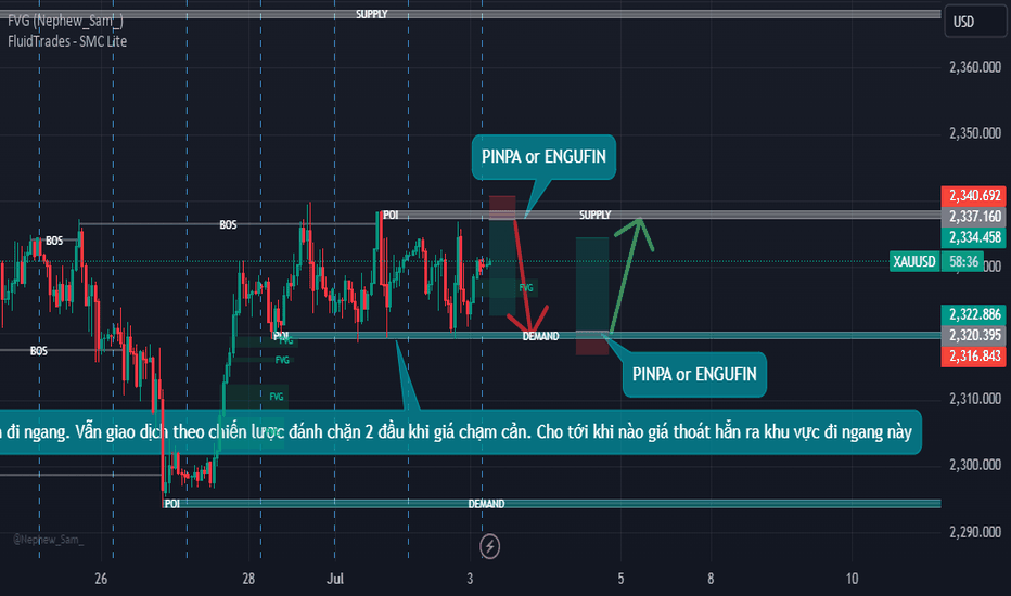PAXG،تکنیکال،thanhcoin90