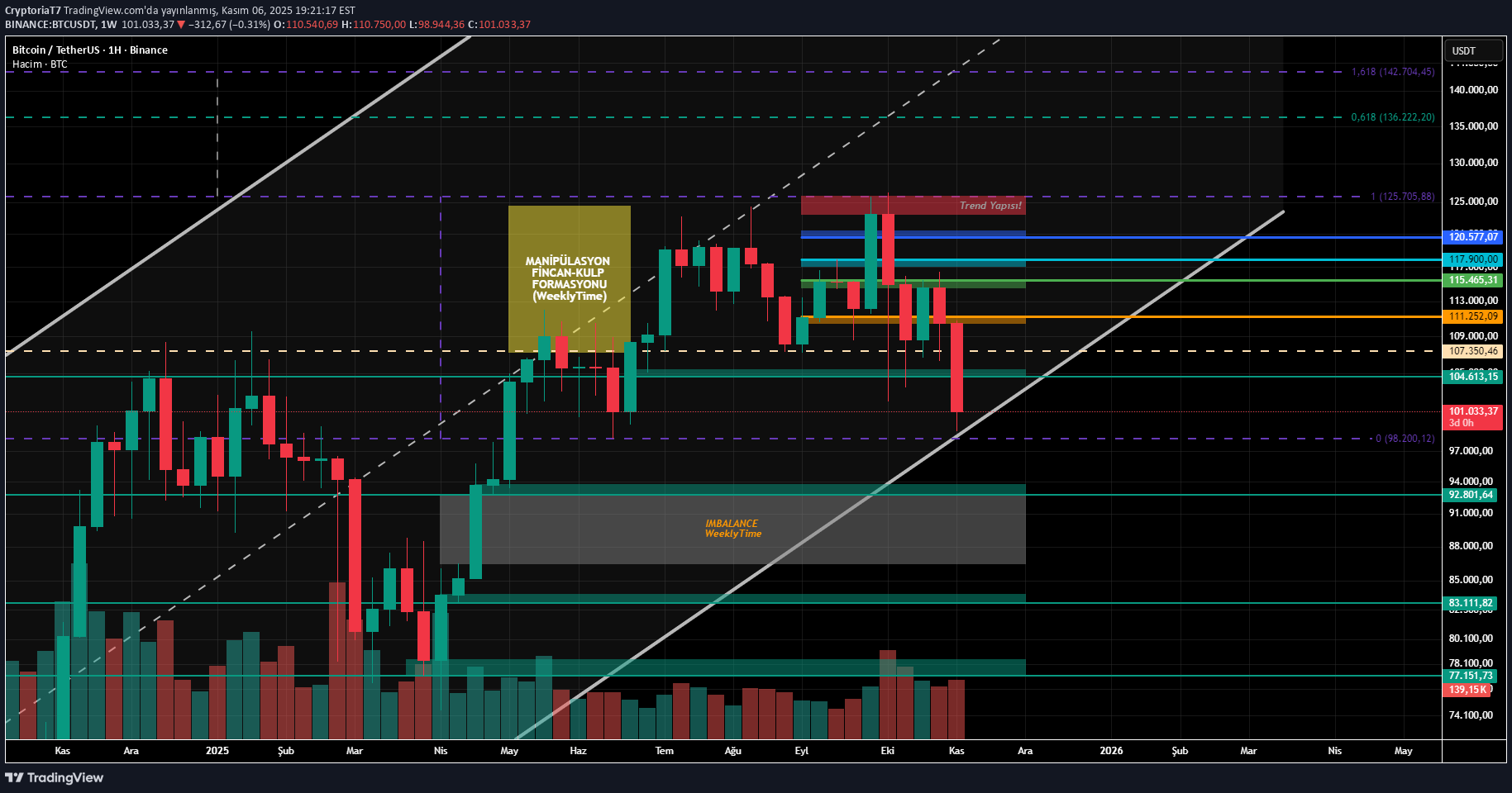 ،التحليل الفني،CryptoriaT7