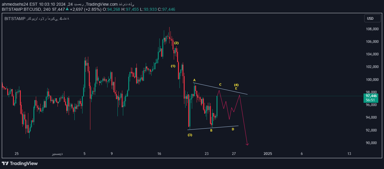 BTC،تکنیکال،ahmedsehs24