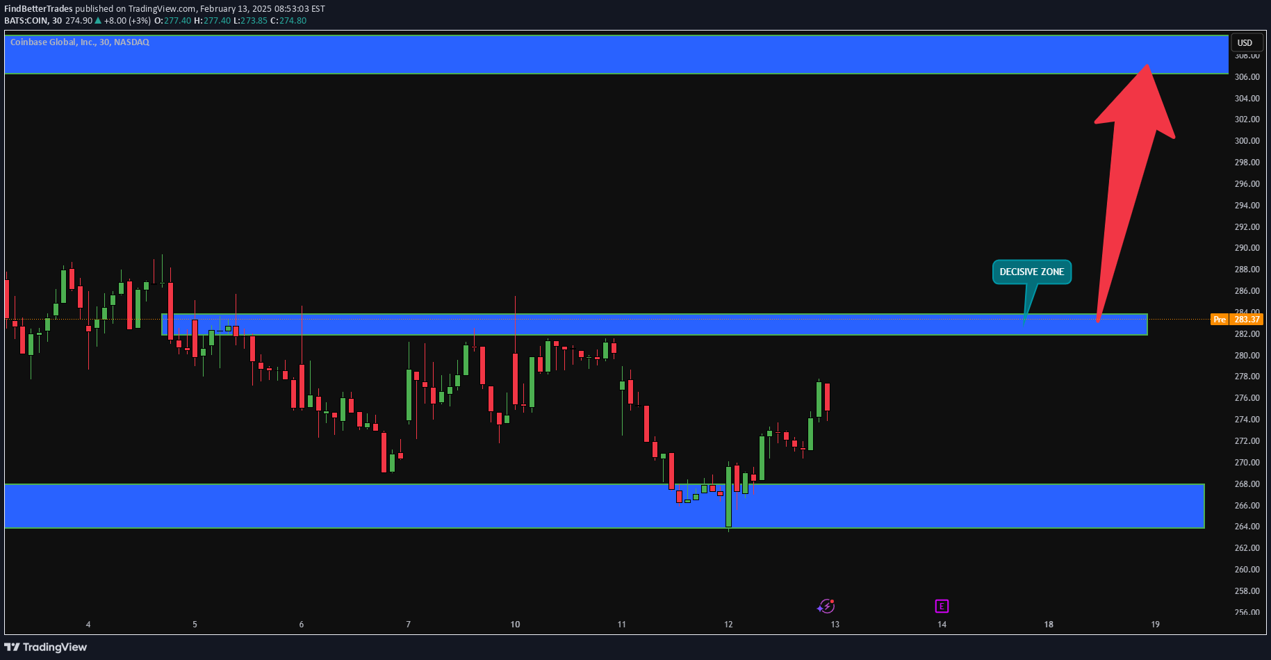 Satın alCOINX،Teknik،FindBetterTrades