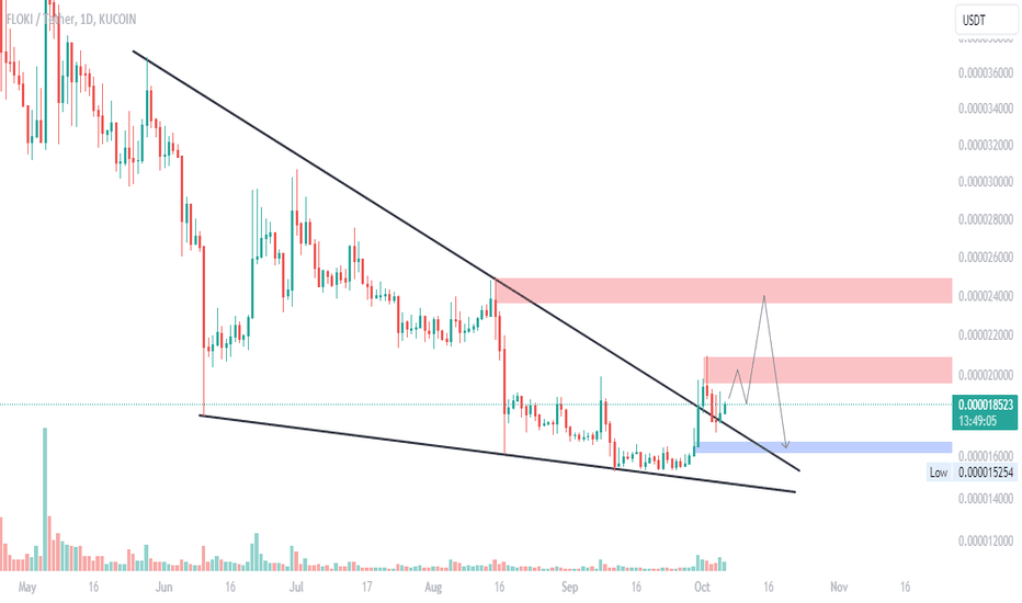 خریدFLOKI،تکنیکال،Breakout_Alert