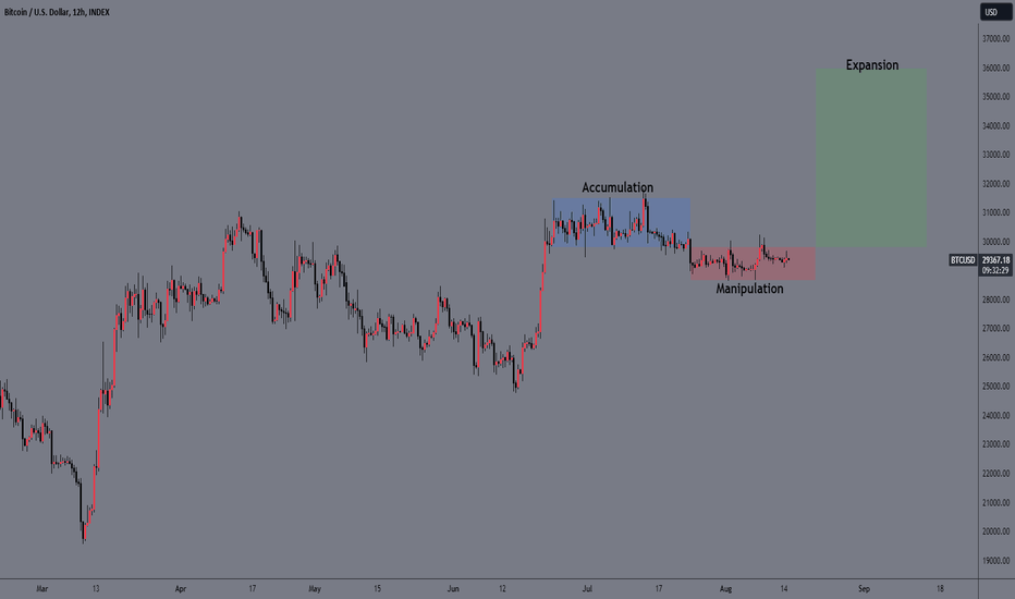 BTC،تکنیکال،FlameseN