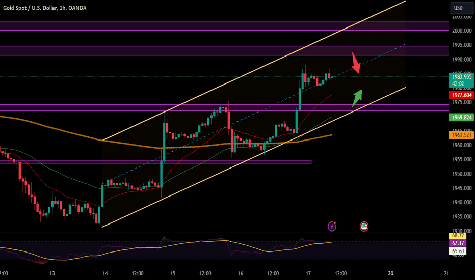 خریدPAXG،تکنیکال،AETradingFx1