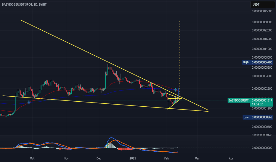 Buy،Technical،teachmehowtotrade12