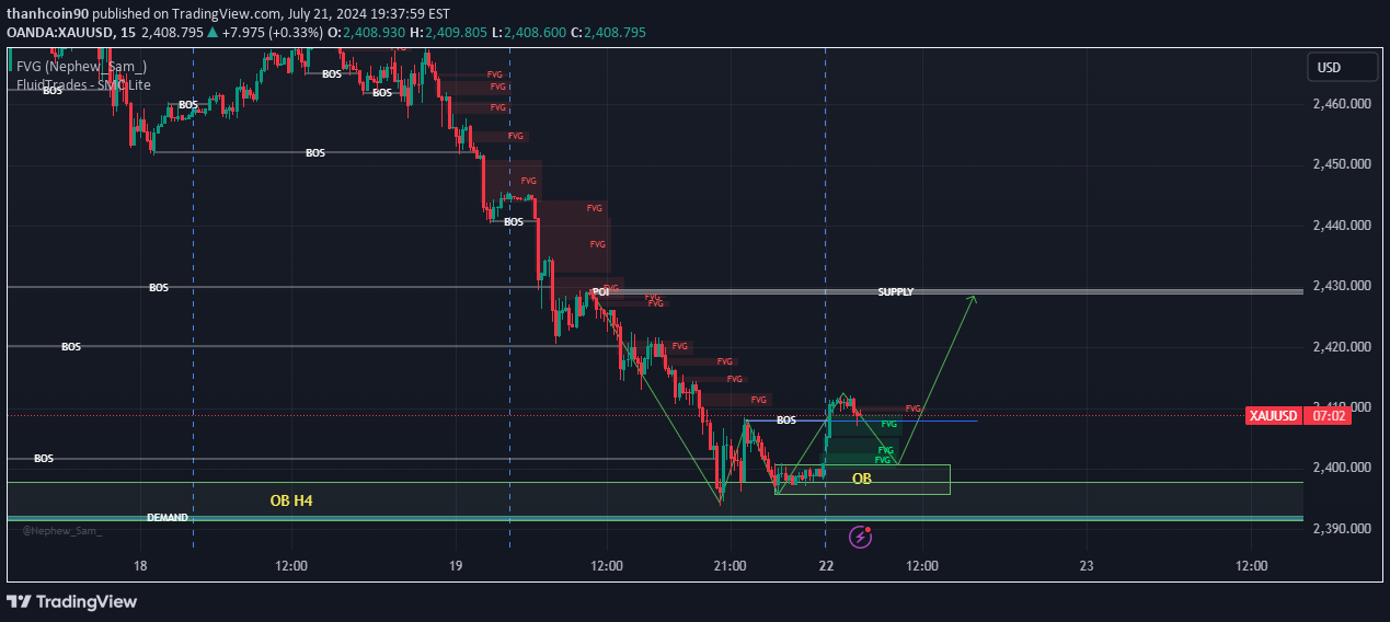 خریدPAXG،تکنیکال،thanhcoin90
